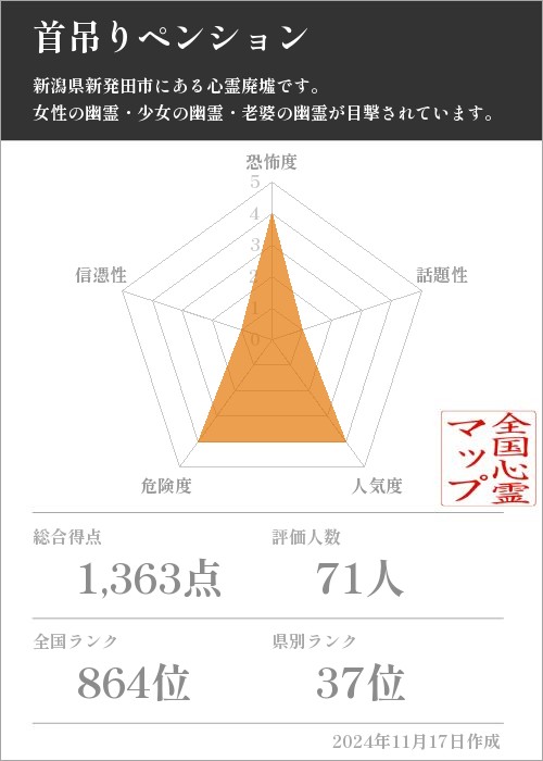 首吊りペンションの基本情報画像