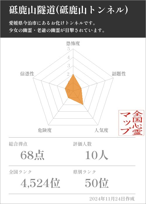 砥鹿山隧道(砥鹿山トンネル)の基本情報画像