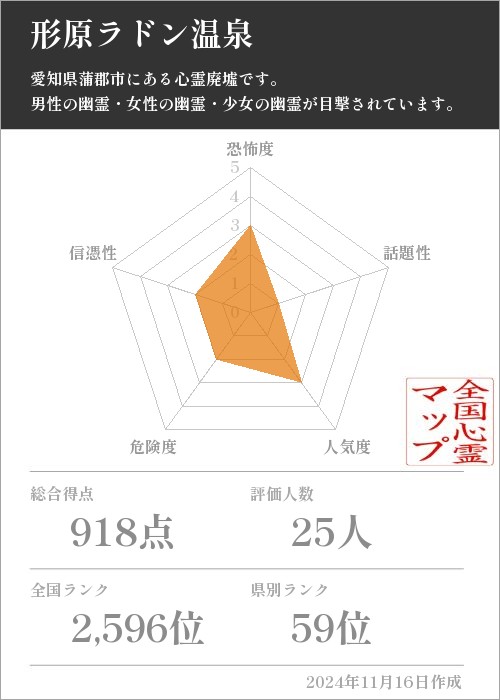 形原ラドン温泉の基本情報画像