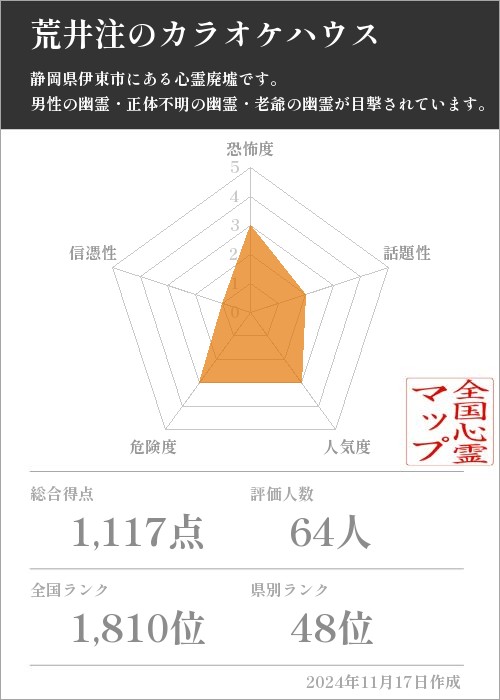 荒井注のカラオケハウスの基本情報画像