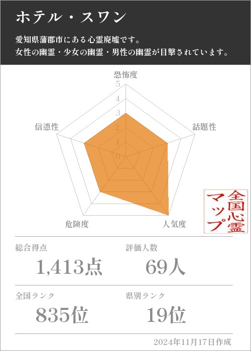 ホテル・スワンの基本情報画像