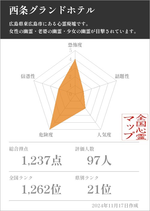 西条グランドホテルの基本情報画像