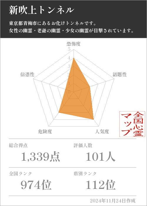 新吹上トンネルの基本情報画像