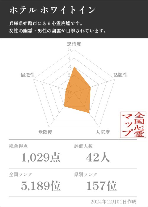 ホテル ホワイトインの基本情報画像