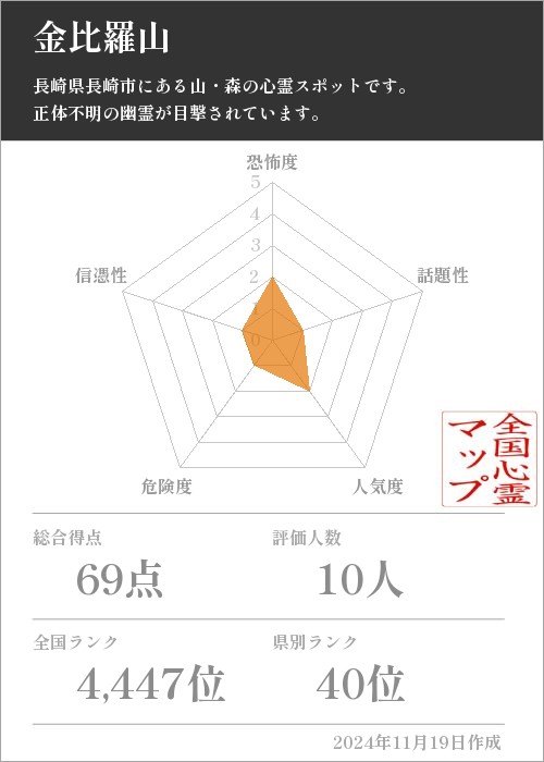 金比羅山の基本情報画像