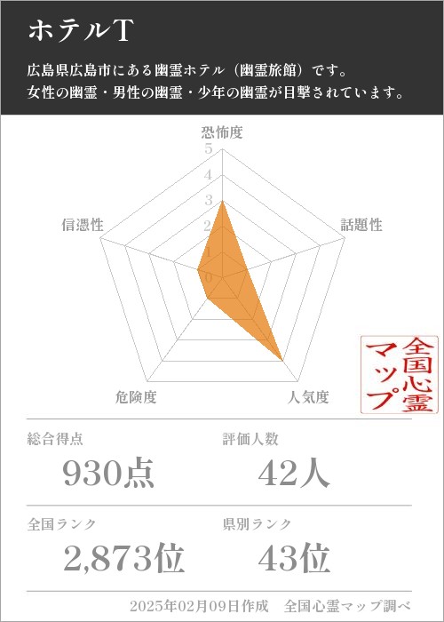 ホテルTの基本情報画像