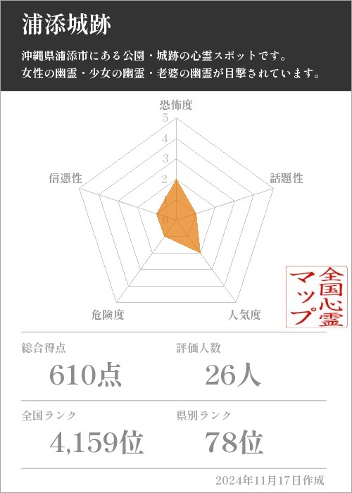 浦添城跡の基本情報画像