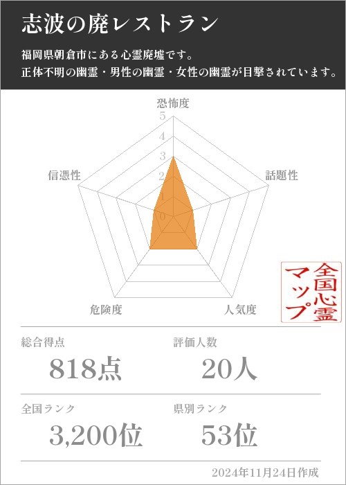 志波の廃レストランの基本情報画像