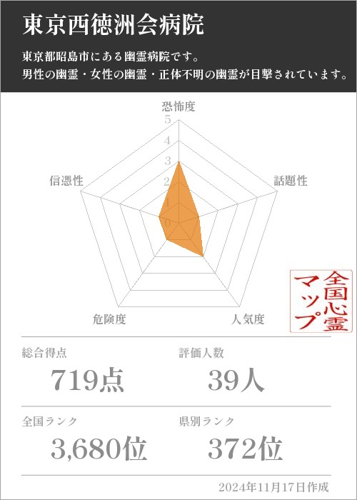 東京西徳洲会病院の基本情報画像