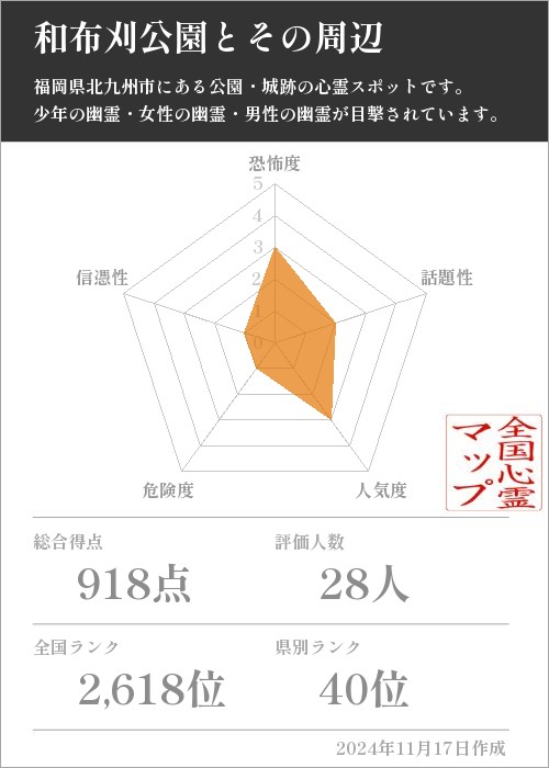 和布刈公園とその周辺の基本情報画像