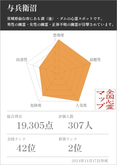 与兵衛沼の基本情報画像