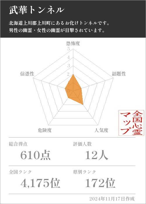 武華トンネルの基本情報画像