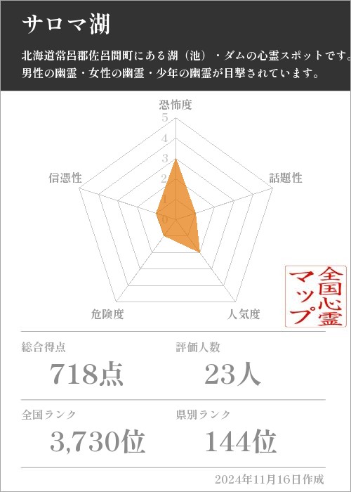 サロマ湖の基本情報画像