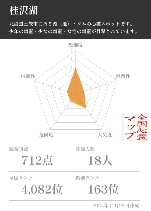 桂沢湖の基本情報画像