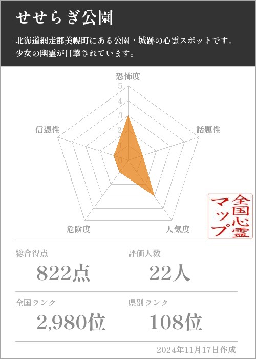 せせらぎ公園の基本情報画像