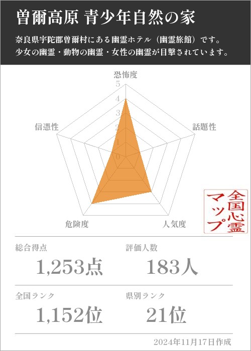 曽爾高原 青少年自然の家の基本情報画像