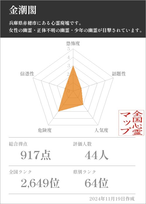 金潮閣の基本情報画像