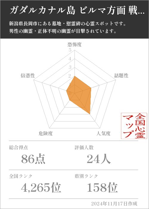 ガダルカナル島 ビルマ方面 戦没者慰霊碑の基本情報画像