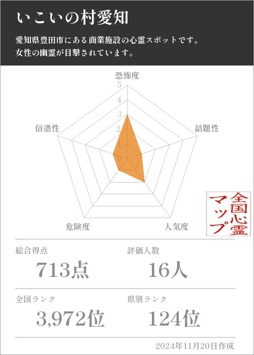 いこいの村愛知の基本情報画像