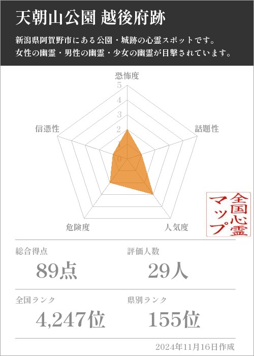 天朝山公園 越後府跡の基本情報画像