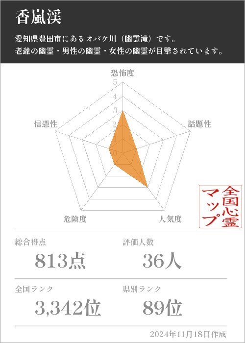 香嵐渓の基本情報画像