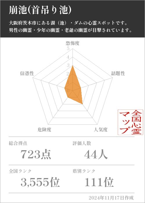 崩池(首吊り池)の基本情報画像