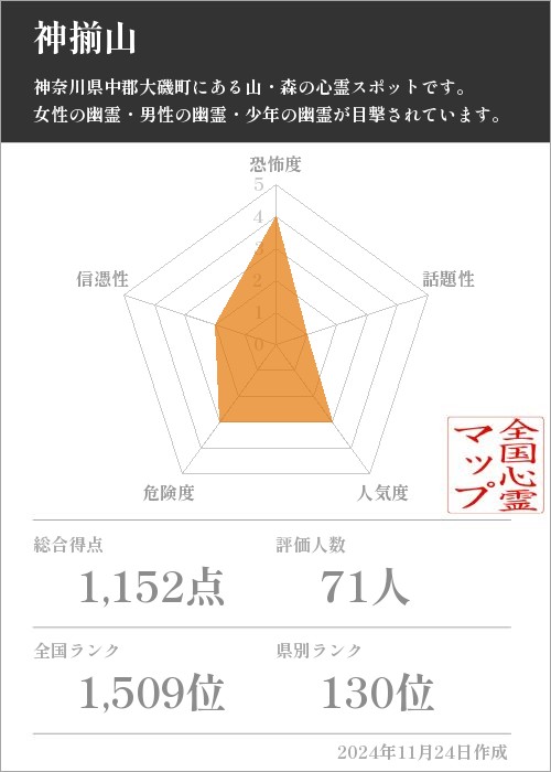 神揃山の基本情報画像