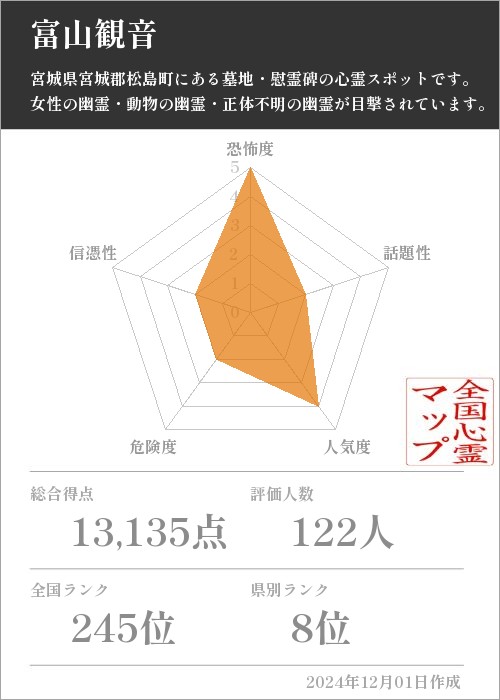 富山観音の基本情報画像