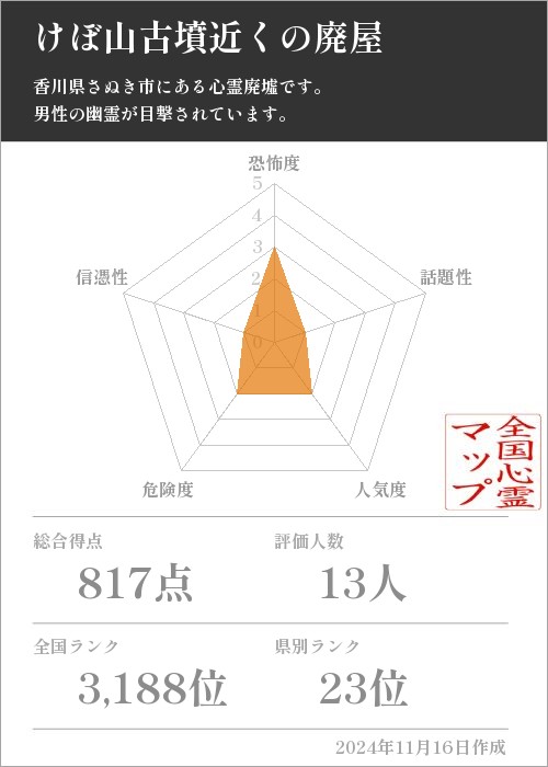 けぼ山古墳近くの廃屋の基本情報画像