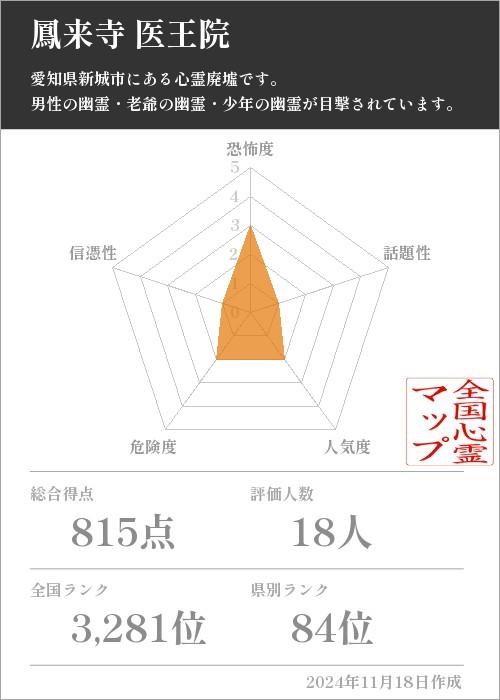 鳳来寺 医王院の基本情報画像