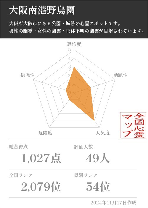 大阪南港野鳥園の基本情報画像