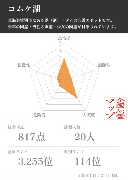 コムケ湖の基本情報画像