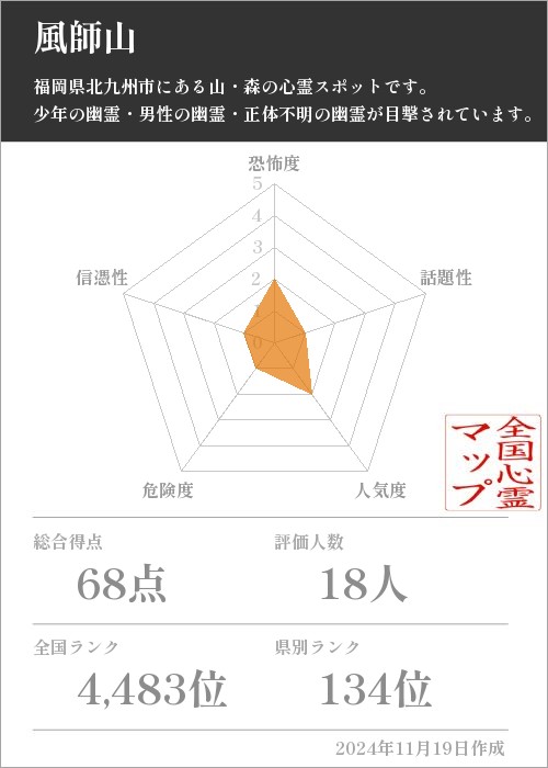 風師山の基本情報画像