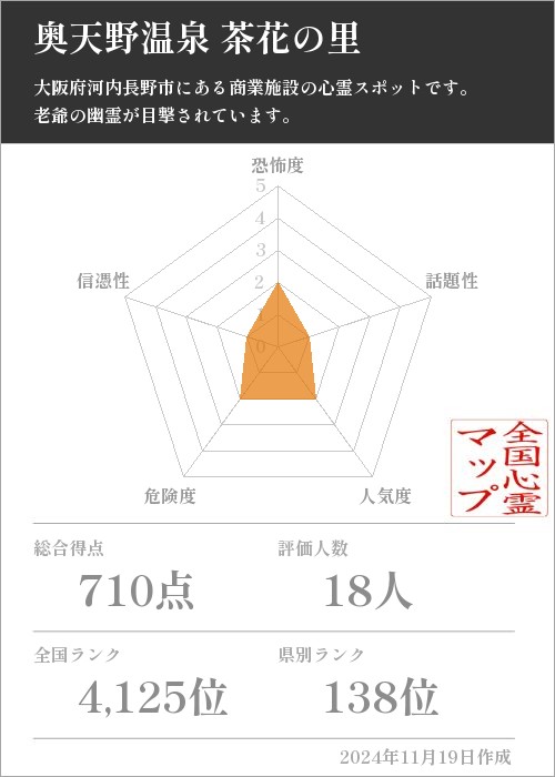 奥天野温泉 茶花の里の基本情報画像