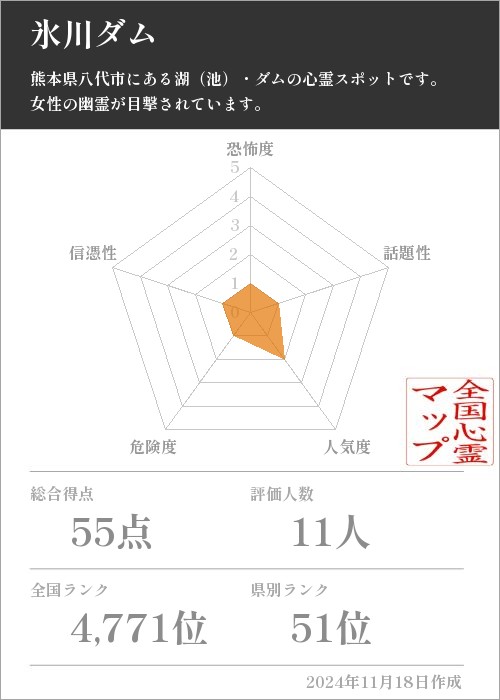 氷川ダムの基本情報画像