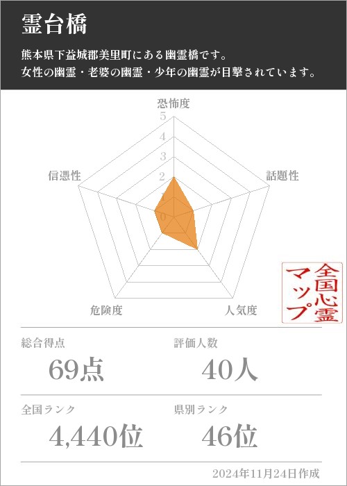 霊台橋の基本情報画像