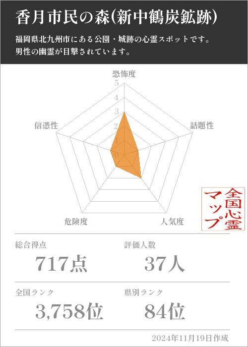 香月市民の森(新中鶴炭鉱跡)の基本情報画像