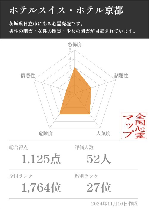 ホテルスイス・ホテル京都の基本情報画像