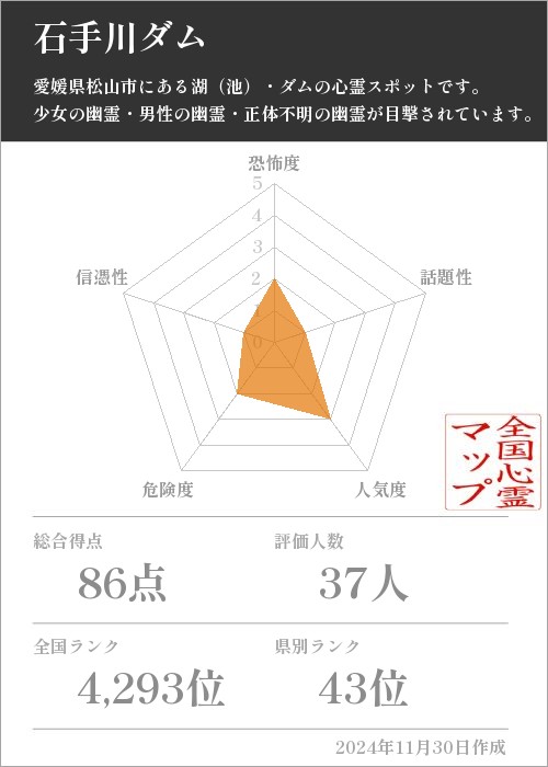 石手川ダムの基本情報画像