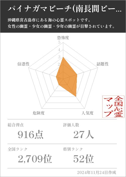 パイナガマビーチ(南長間ビーチ)の基本情報画像