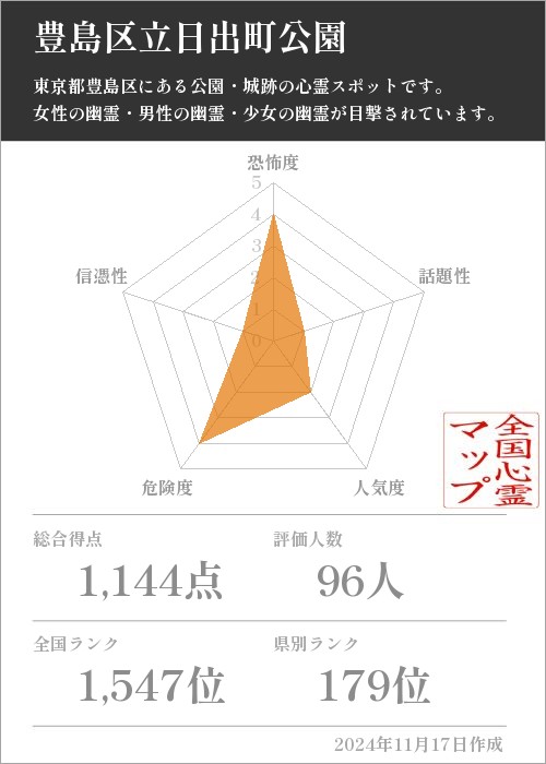 豊島区立日出町公園の基本情報画像