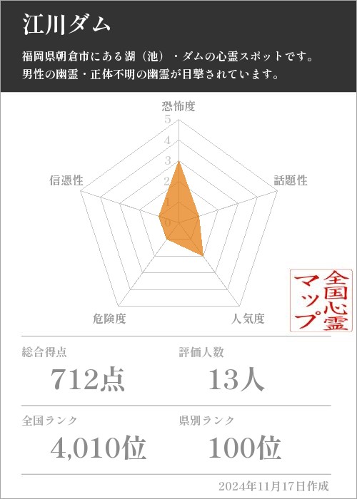 江川ダムの基本情報画像