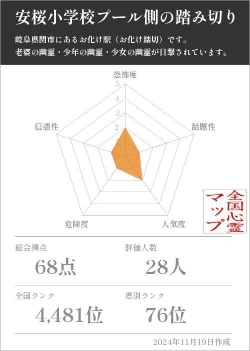 安桜小学校プール側の踏み切りの基本情報画像