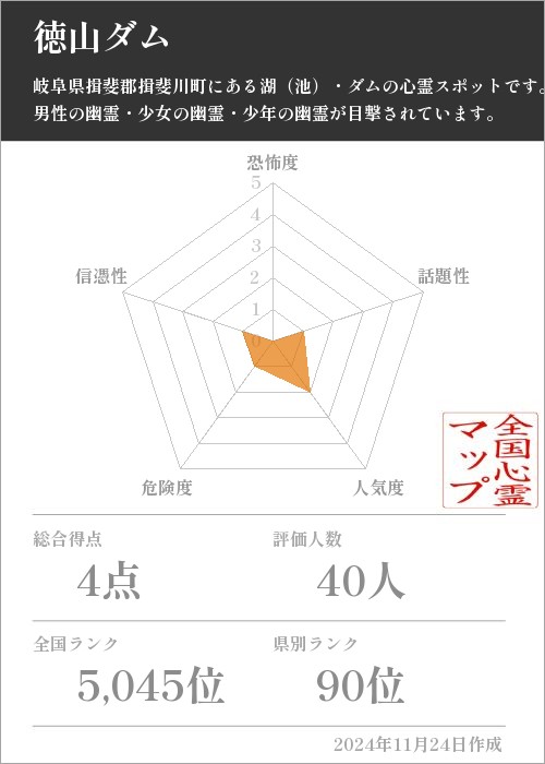 徳山ダムの基本情報画像