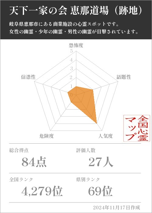 天下一家の会 恵那道場（跡地）の基本情報画像