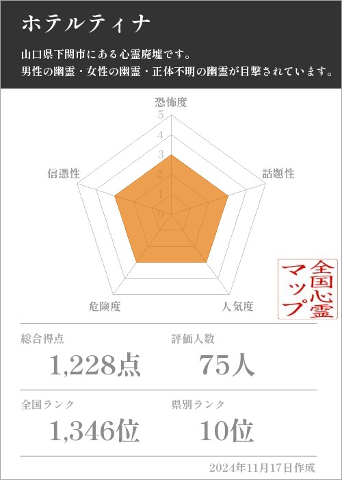 ホテルティナの基本情報画像