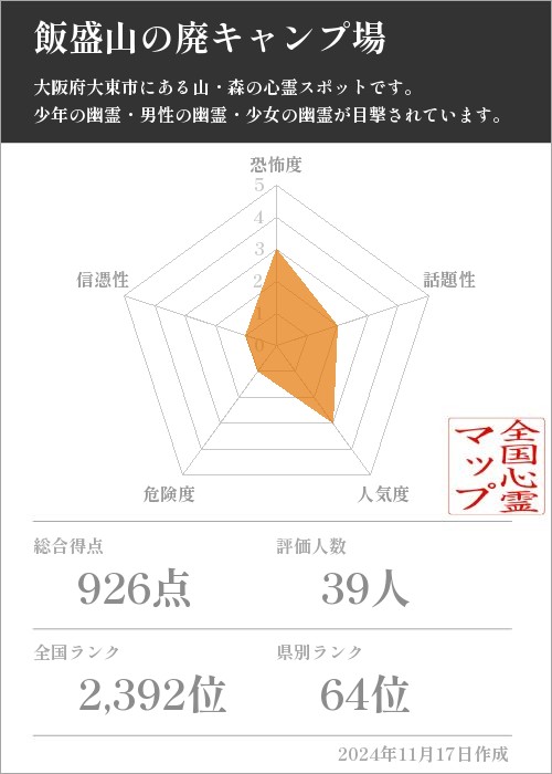 飯盛山の廃キャンプ場の基本情報画像