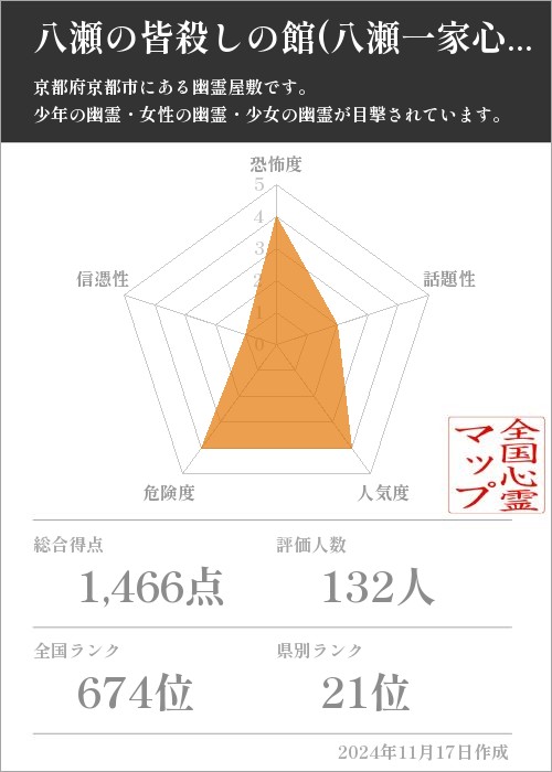 八瀬の皆殺しの館(八瀬一家心中の家)の基本情報画像