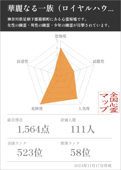 華麗なる一族（ロイヤルハウス）の基本情報画像