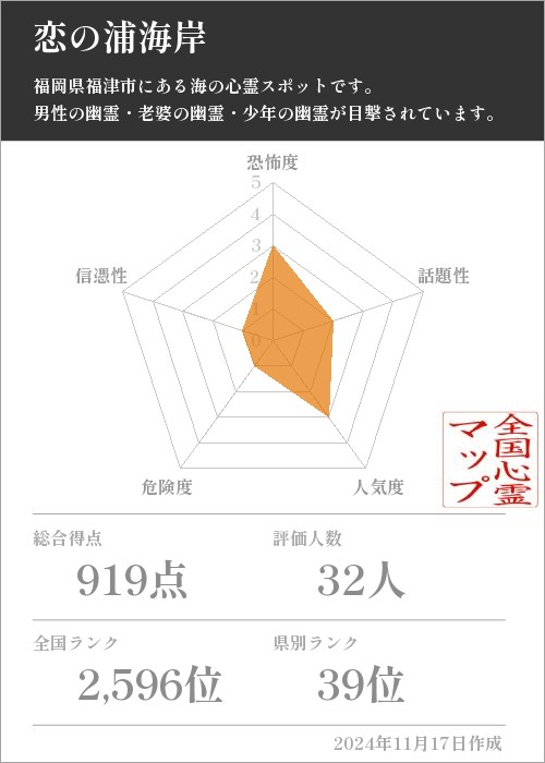 恋の浦海岸の基本情報画像